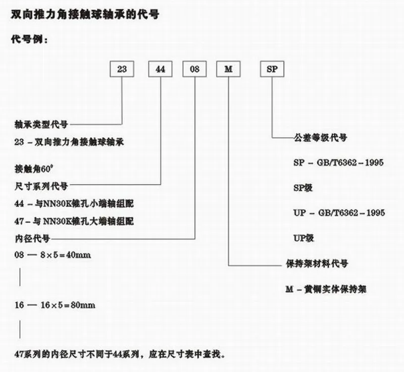 2344系列雙向推力角接觸球軸承代號(hào)