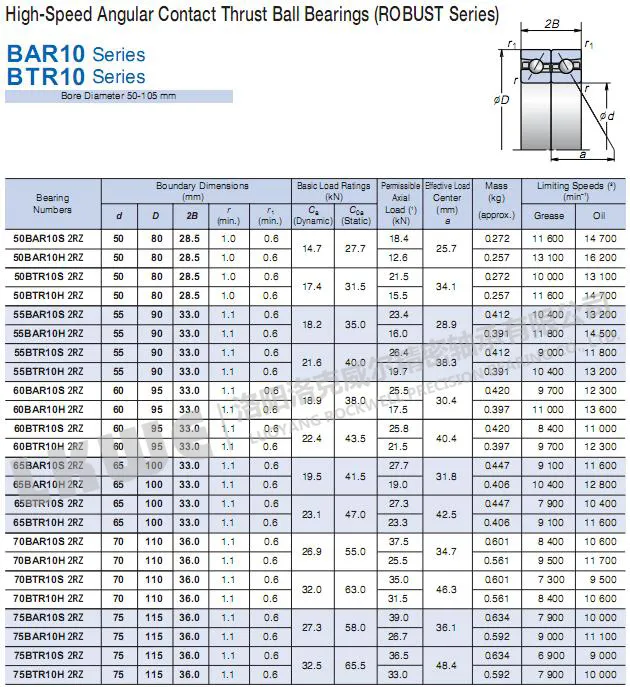 BAR超高速帶密封系列絲杠軸承參數(shù)