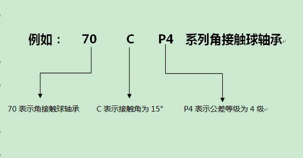 角接觸球軸承型號后綴含義